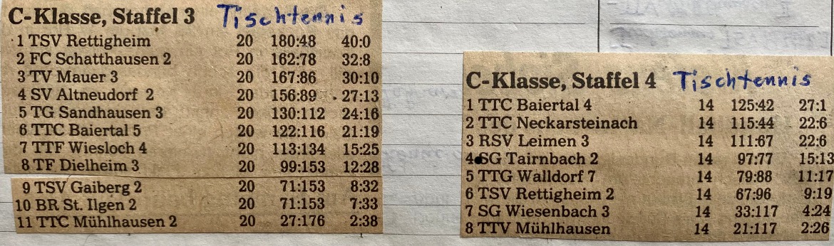 Tabellenstnde 1981